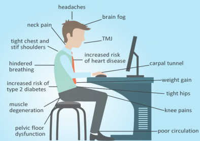 Use Ergonomic Office Chair or Work Standing